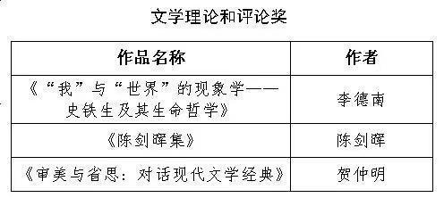 第十一届广东省鲁迅文学艺术奖（文学类）评奖结果出炉