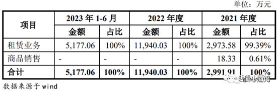 结合近期案例：谈城投产业转型的几点思考