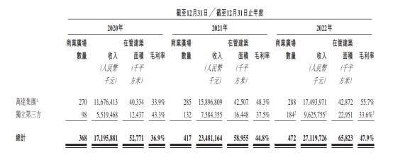 新股前瞻 | 300亿对赌协议最后期限将至，珠海万达商管迎来命运一战?