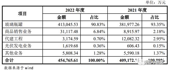 结合近期案例：谈城投产业转型的几点思考