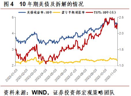 【周工宏观策略】我国经济复苏进程有所反复，美债利率短期维持高位震荡