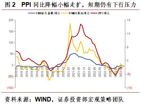 【周工宏观策略】我国经济复苏进程有所反复，美债利率短期维持高位震荡