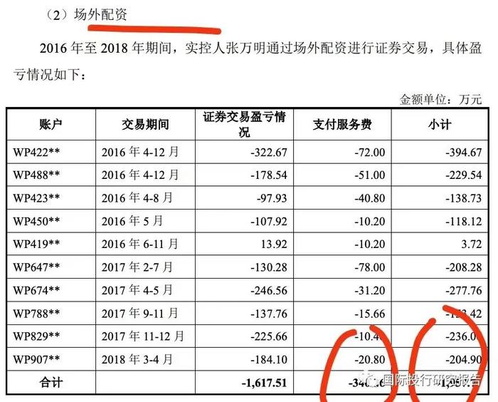 青岛海力威终止IPO背后之炒股难：实控人张万明证券投资亏损3277.88万个人借款1.271亿