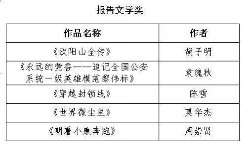 第十一届广东省鲁迅文学艺术奖（文学类）评奖结果出炉