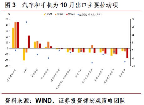 【周工宏观策略】我国经济复苏进程有所反复，美债利率短期维持高位震荡