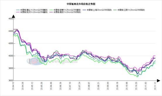 华东地区中厚板价格上涨  整体交易情绪好于上周