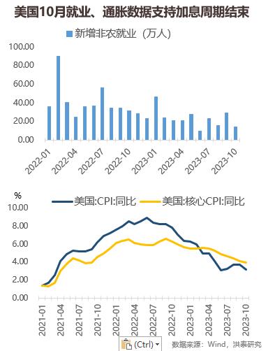 洪泰双周报 | 空气指增策略成年内最受欢迎股票量化产品