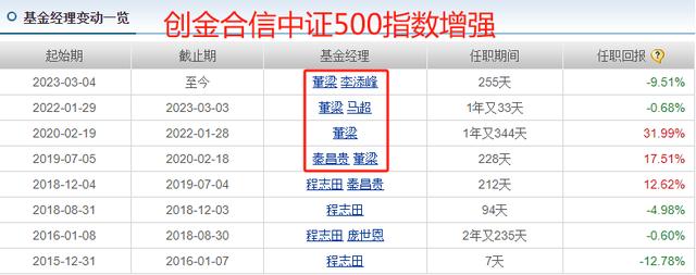 保姆级攻略：中证500基金怎么选？答案在这里