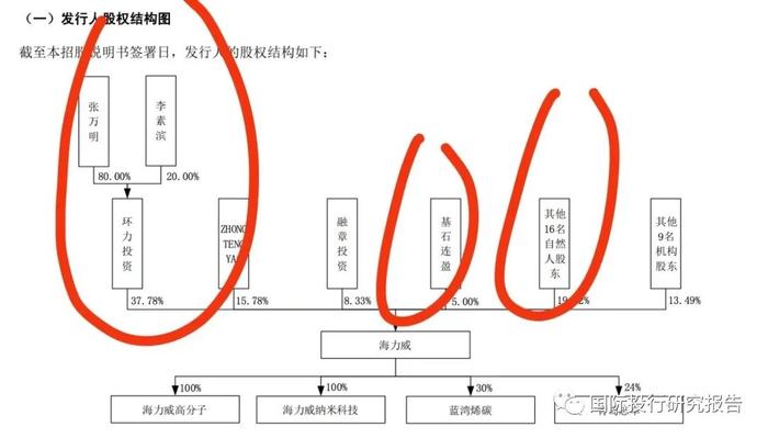 青岛海力威终止IPO背后之炒股难：实控人张万明证券投资亏损3277.88万个人借款1.271亿