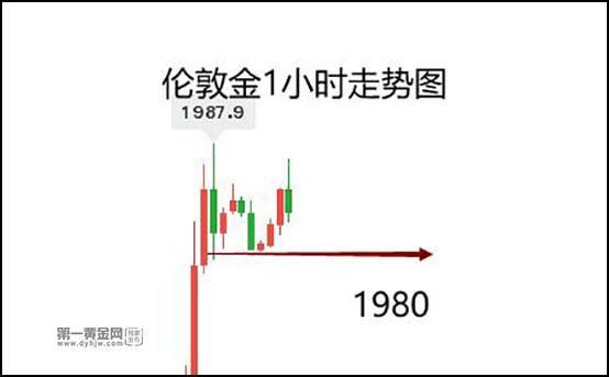 2023年11月17日伦敦金分析：多头突破日线，回落依旧做多