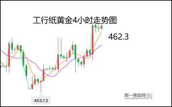 11月17日银行裸金报价多少?今日金价多少钱一克?