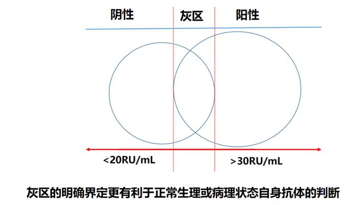 同是自身免疫系统异常导致的疾病，过敏和自免有什么不同？