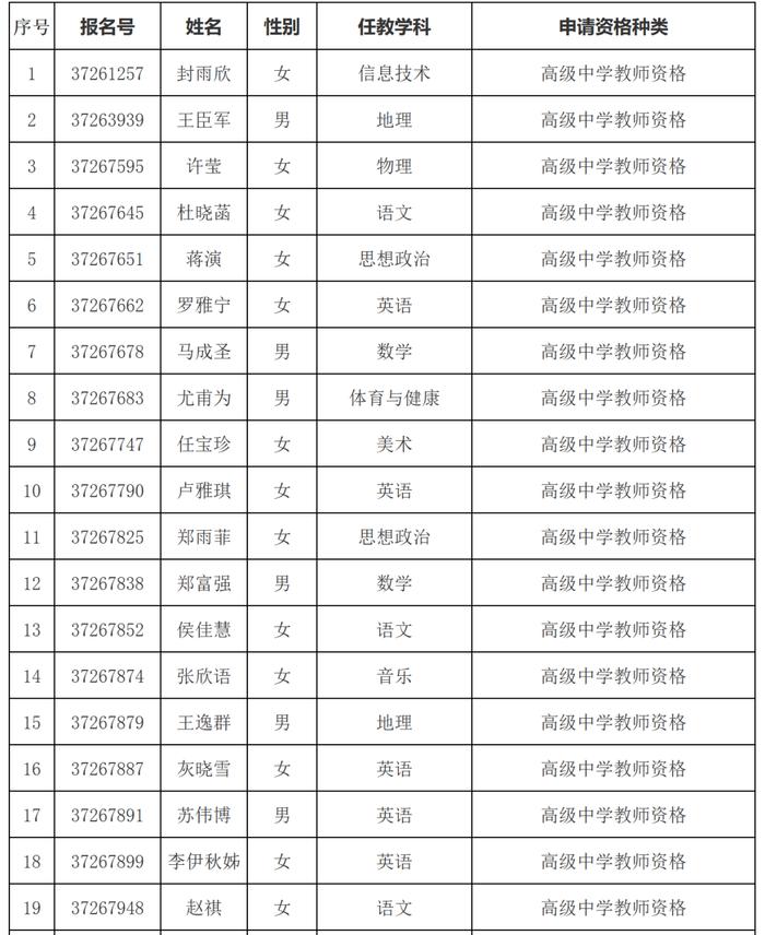 市教育局最新公示名单！