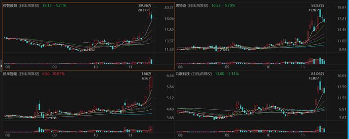 解码华为鸿蒙生态A股朋友圈：“核心成员”股价扶摇直上，业绩却“烂泥扶不上墙”