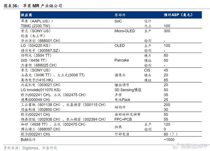 Pico撤退、Meta巨亏，VR产业还能苦撑多久？歌尔、立讯争抱巨头大腿