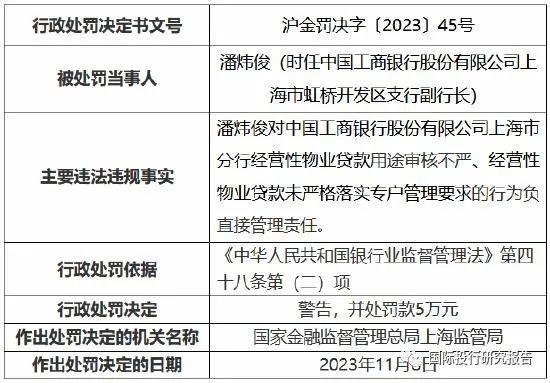 国家金融监督管理总局上海监管局开出13张罚单：工商银行罚740万、上海银行罚690万、法国巴黎银行罚210万、建信人寿罚29万