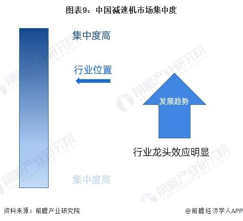 预见2023：《2023年中国减速机行业全景图谱》(附市场现状、竞争格局和发展趋势等)