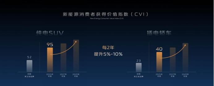 2023广州车展丨“金钟罩”护体 长安汽车发布进军电池行业“进阶路线图”