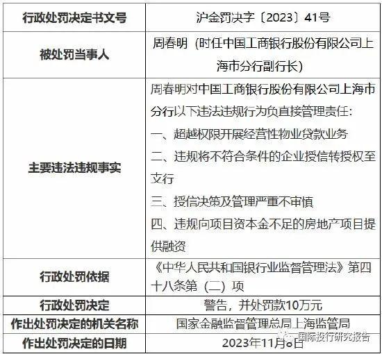 国家金融监督管理总局上海监管局开出13张罚单：工商银行罚740万、上海银行罚690万、法国巴黎银行罚210万、建信人寿罚29万