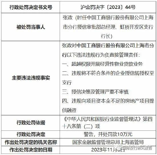 国家金融监督管理总局上海监管局开出13张罚单：工商银行罚740万、上海银行罚690万、法国巴黎银行罚210万、建信人寿罚29万