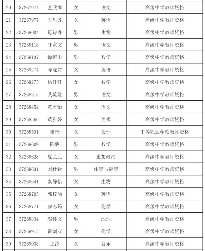 市教育局最新公示名单！