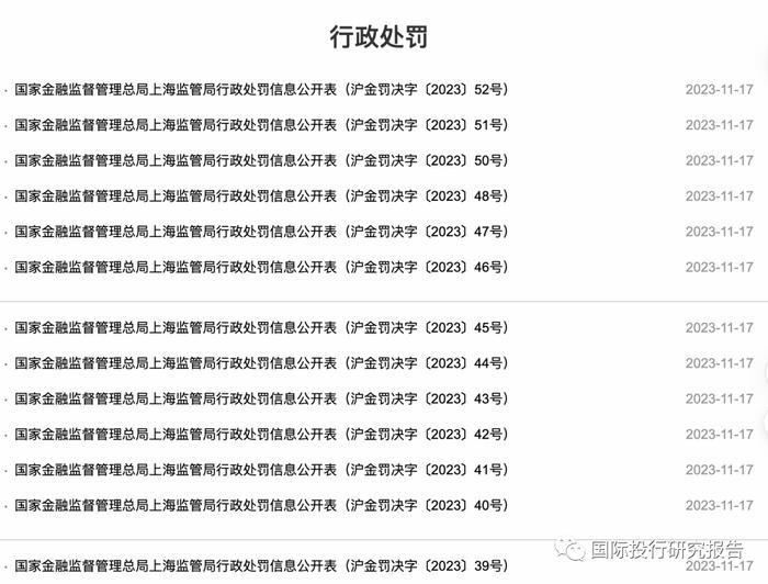 国家金融监督管理总局上海监管局开出13张罚单：工商银行罚740万、上海银行罚690万、法国巴黎银行罚210万、建信人寿罚29万