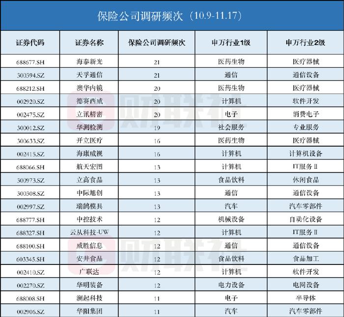 险资密集调研A股上市公司！华为汽车和华为昇腾概念股赫然在列