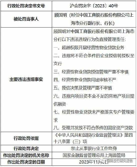 国家金融监督管理总局上海监管局开出13张罚单：工商银行罚740万、上海银行罚690万、法国巴黎银行罚210万、建信人寿罚29万