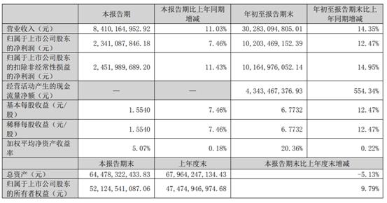 核心管理层“大洗牌”，白酒巨头洋河股份怎么了？