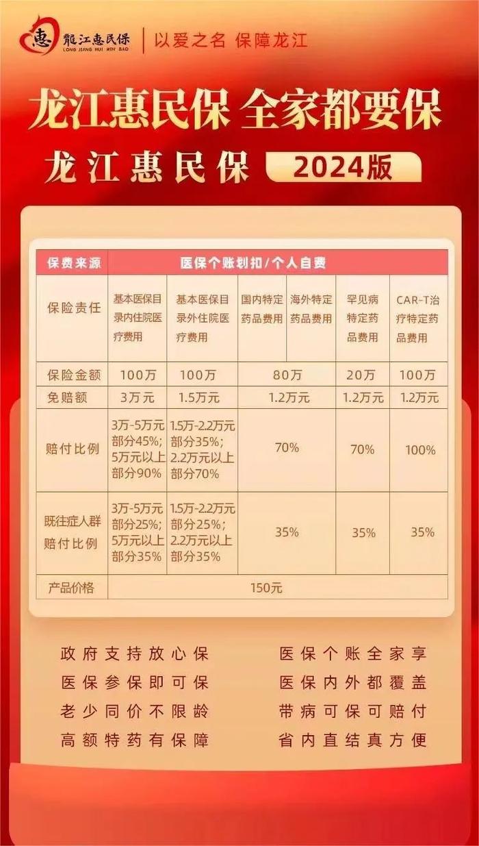 有它，医保外还可以“二次报销”！抓紧办理 优惠多多