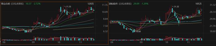 解码华为鸿蒙生态A股朋友圈：“核心成员”股价扶摇直上，业绩却“烂泥扶不上墙”