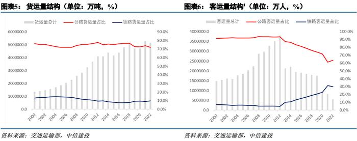 中信建投 | 收费公路行业系列之一：行业运行现状及债券发行特点