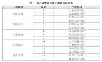 最新消息！滨州博兴县跻身全国百强县！