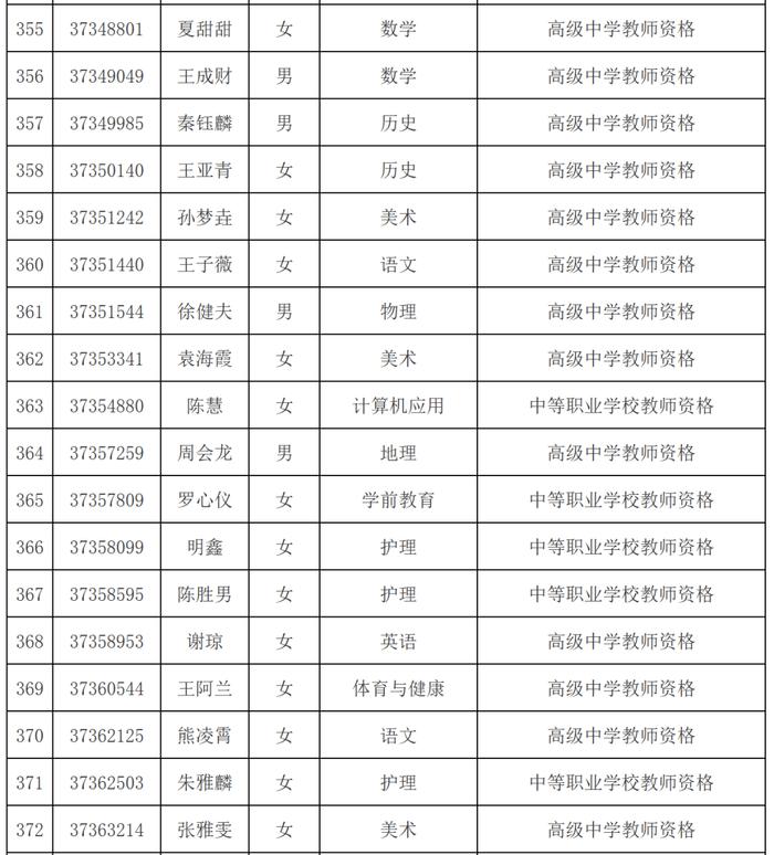 市教育局最新公示名单！