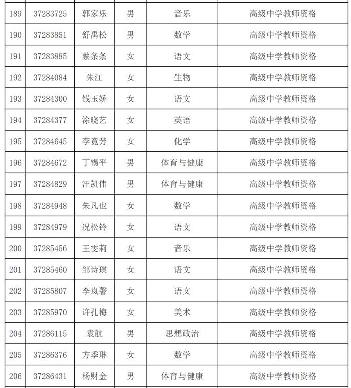 市教育局最新公示名单！