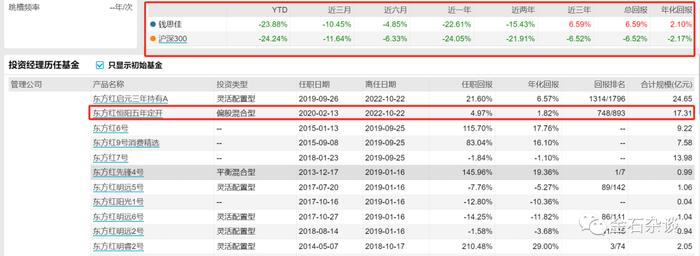 渠道怒撕泉果八宗罪背后：赵诣一年赚3000万，钱思佳在任莉手下待了9年...