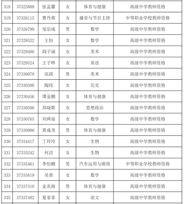 市教育局最新公示名单！