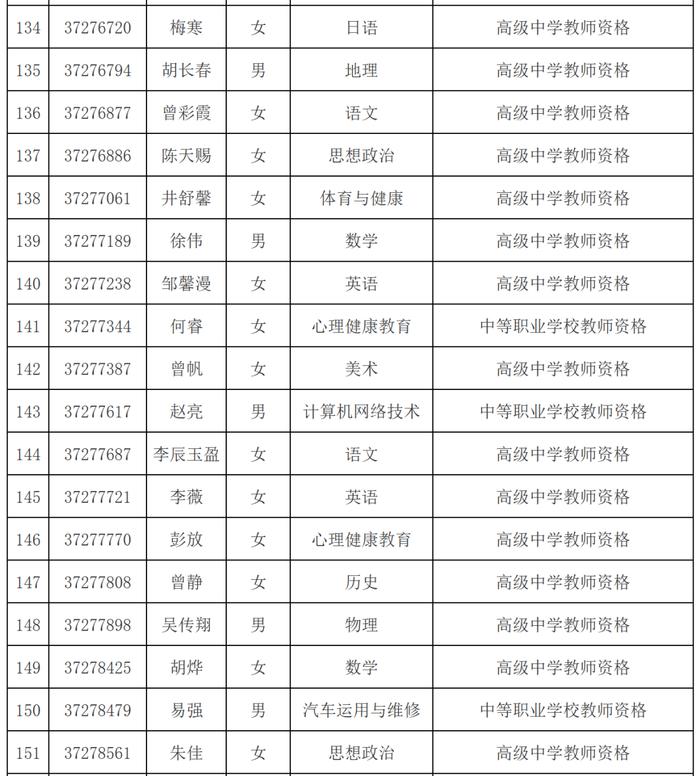 市教育局最新公示名单！