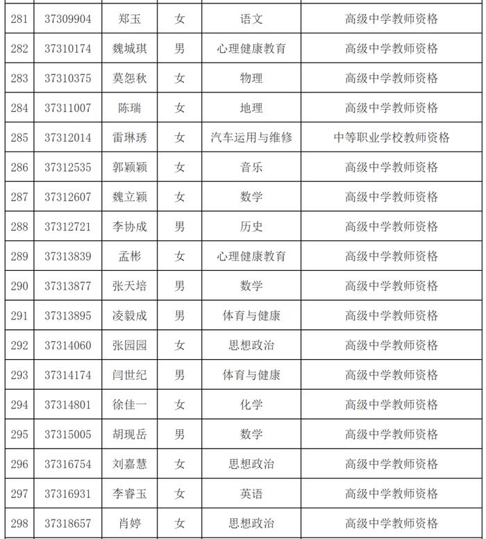 市教育局最新公示名单！