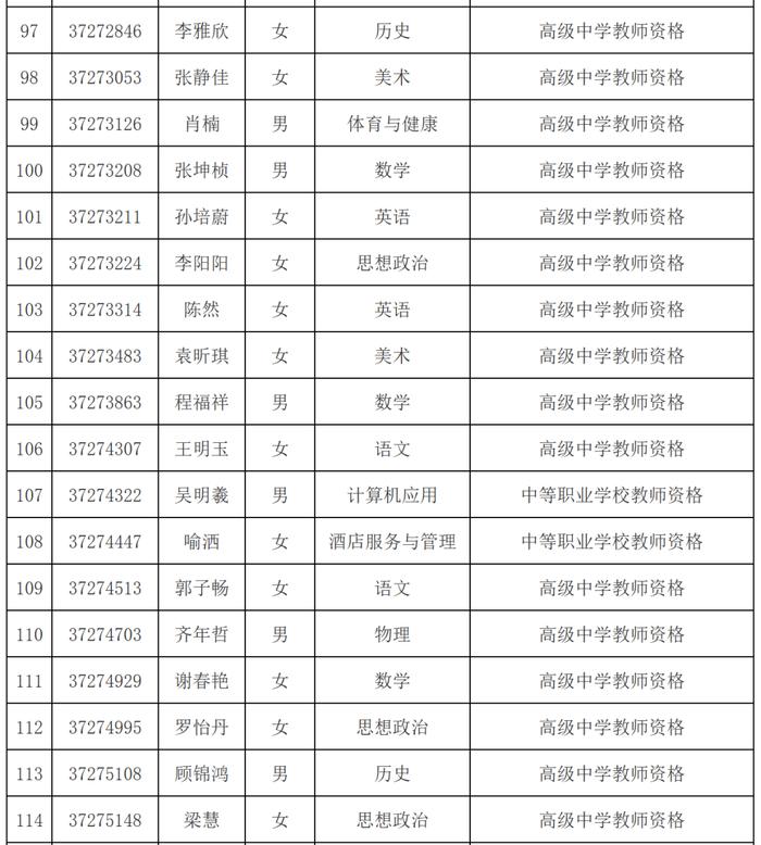 市教育局最新公示名单！