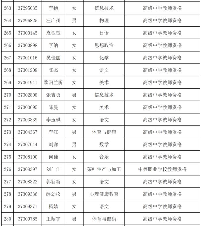 市教育局最新公示名单！