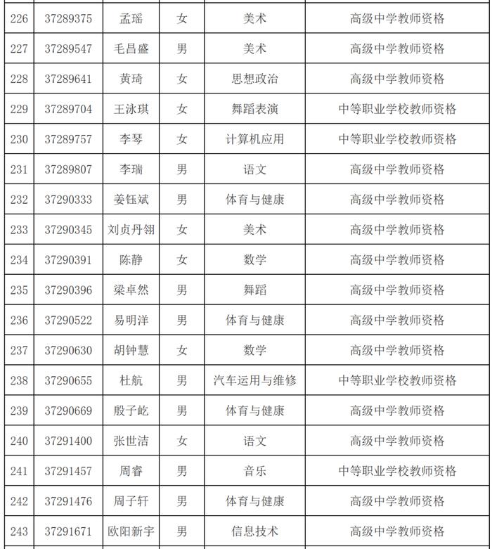 市教育局最新公示名单！