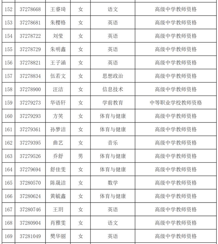 市教育局最新公示名单！