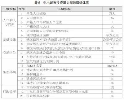 最新消息！滨州博兴县跻身全国百强县！