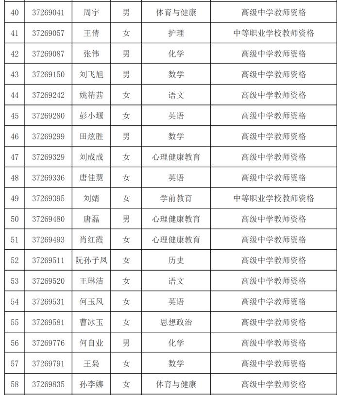 市教育局最新公示名单！