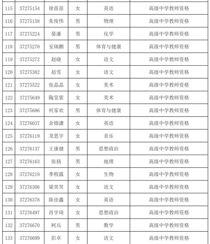 市教育局最新公示名单！