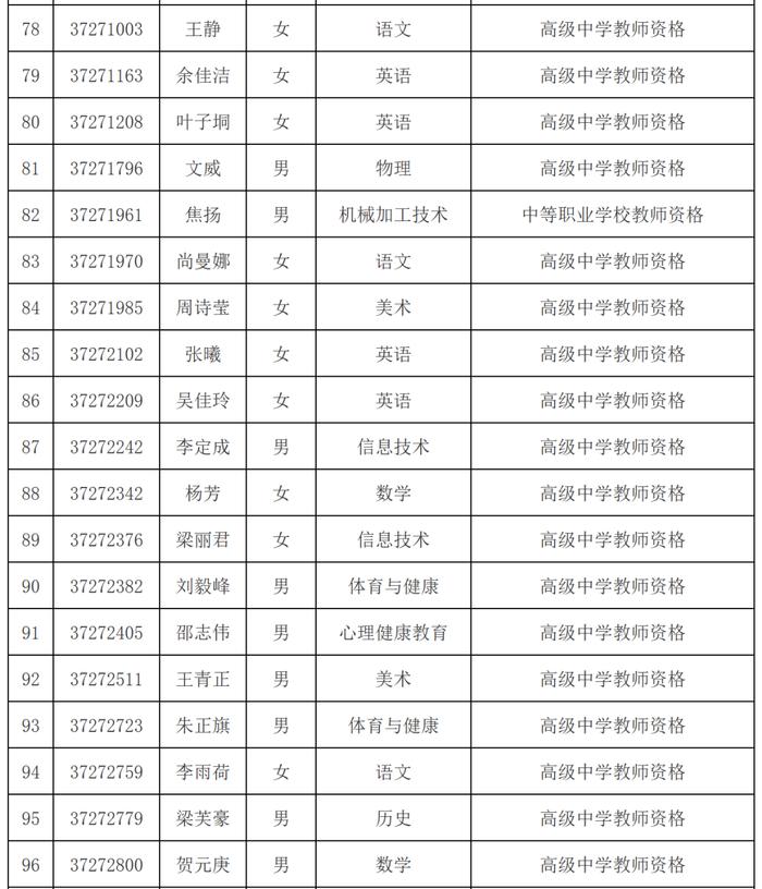 市教育局最新公示名单！