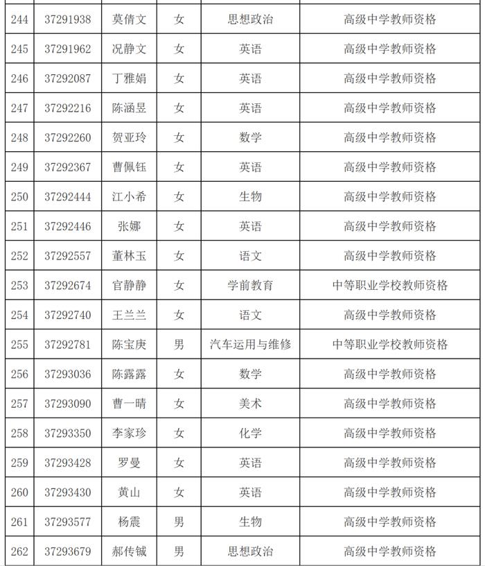 市教育局最新公示名单！