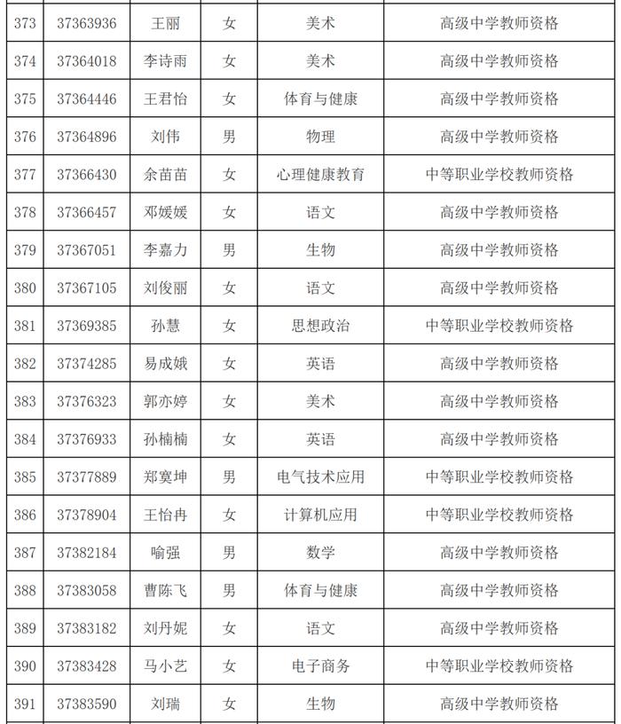 市教育局最新公示名单！