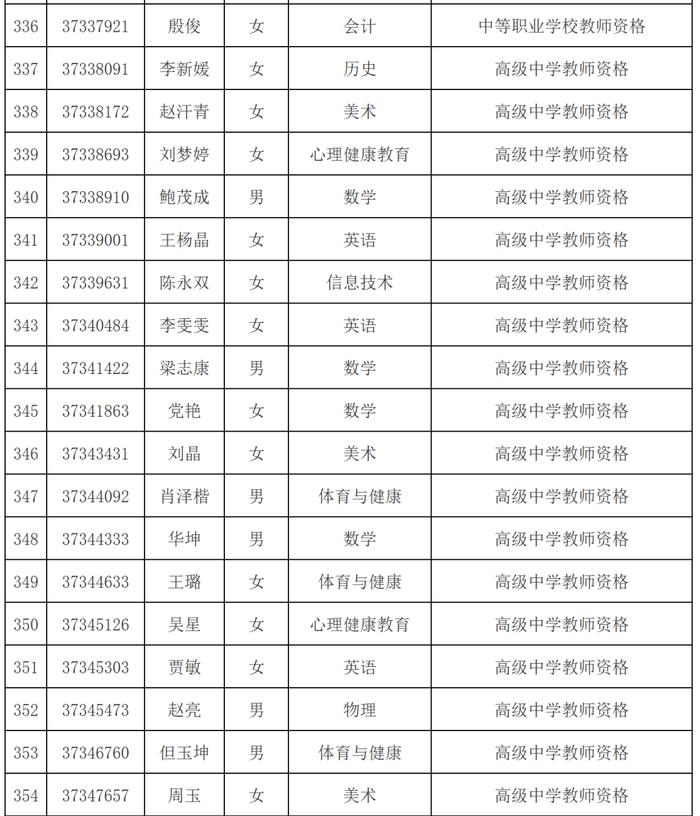 市教育局最新公示名单！